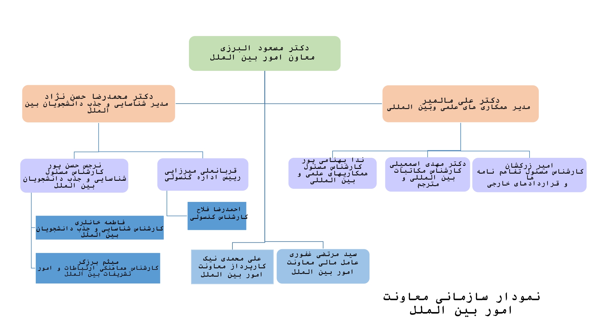 Responsive Image