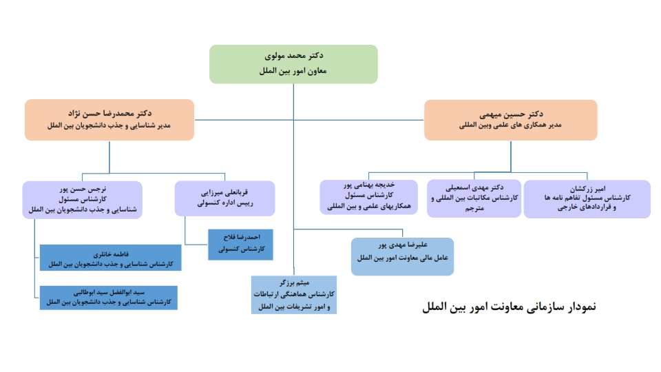 Responsive Image